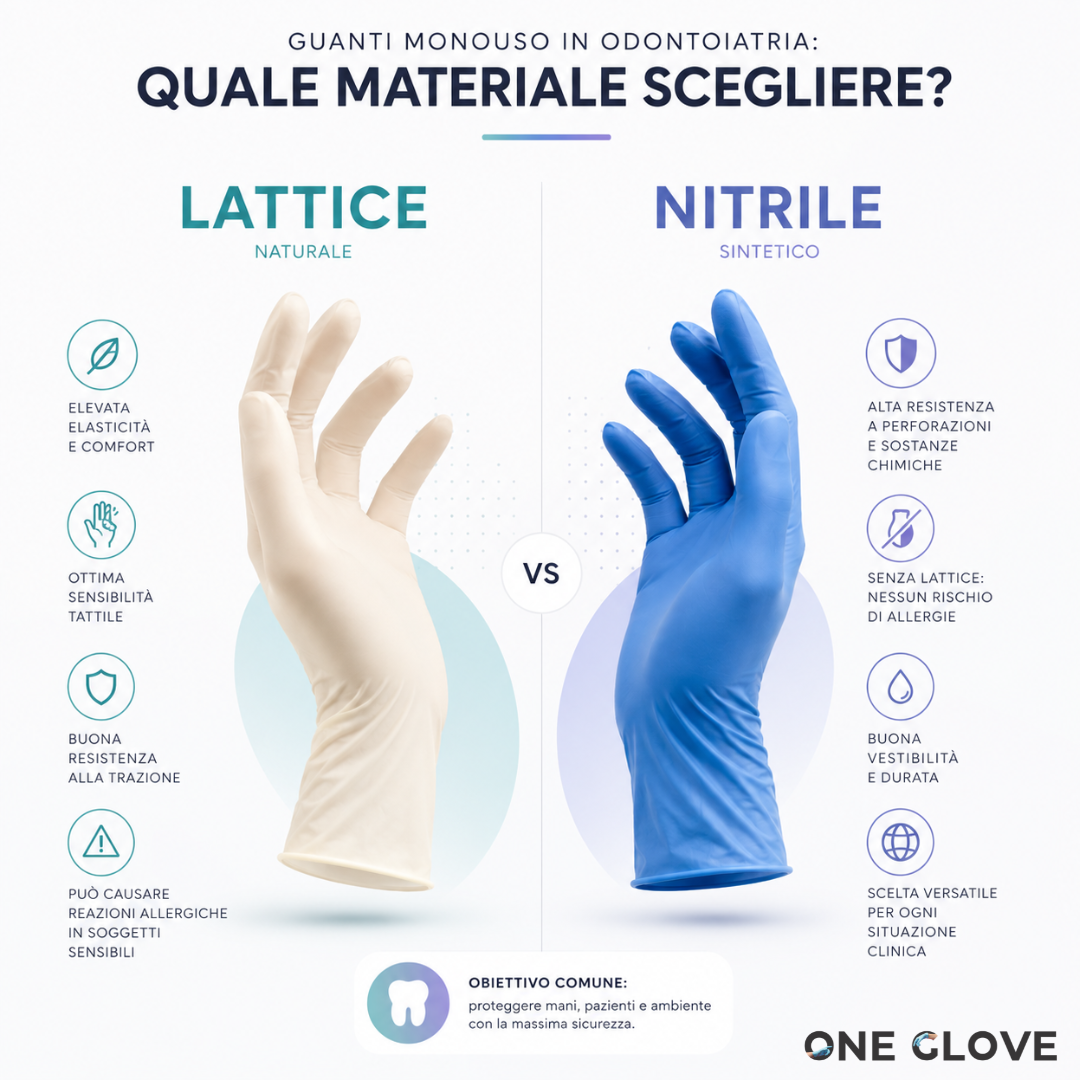 Guanti Monouso: Quale materiale scegliere?
